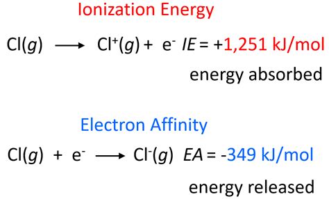 how to calculate electron affinity.